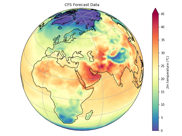 CFS Forecast Data