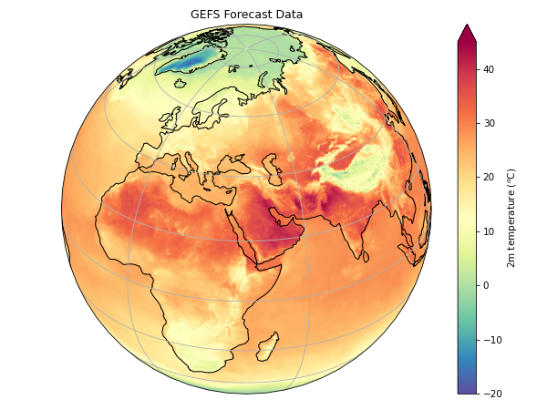 GEFS Forecast Data