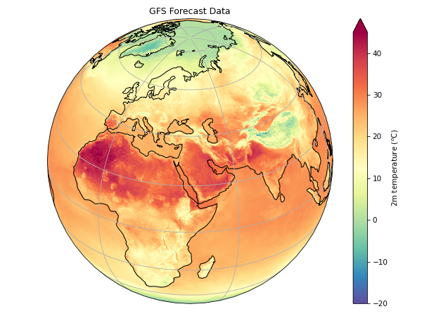 GFS Forecast Data