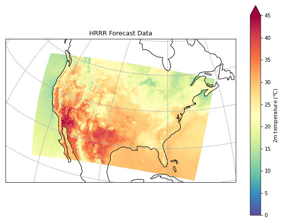 HRRR Forecast Data