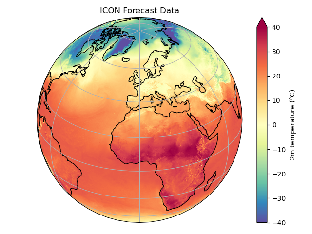 ICON Forecast Data