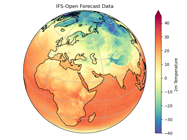 IFS-OPEN Forecast Data