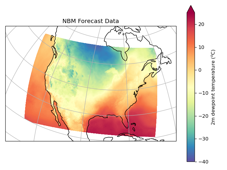 NBM Forecast Data