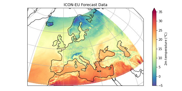 ICON-EU Forecast Data